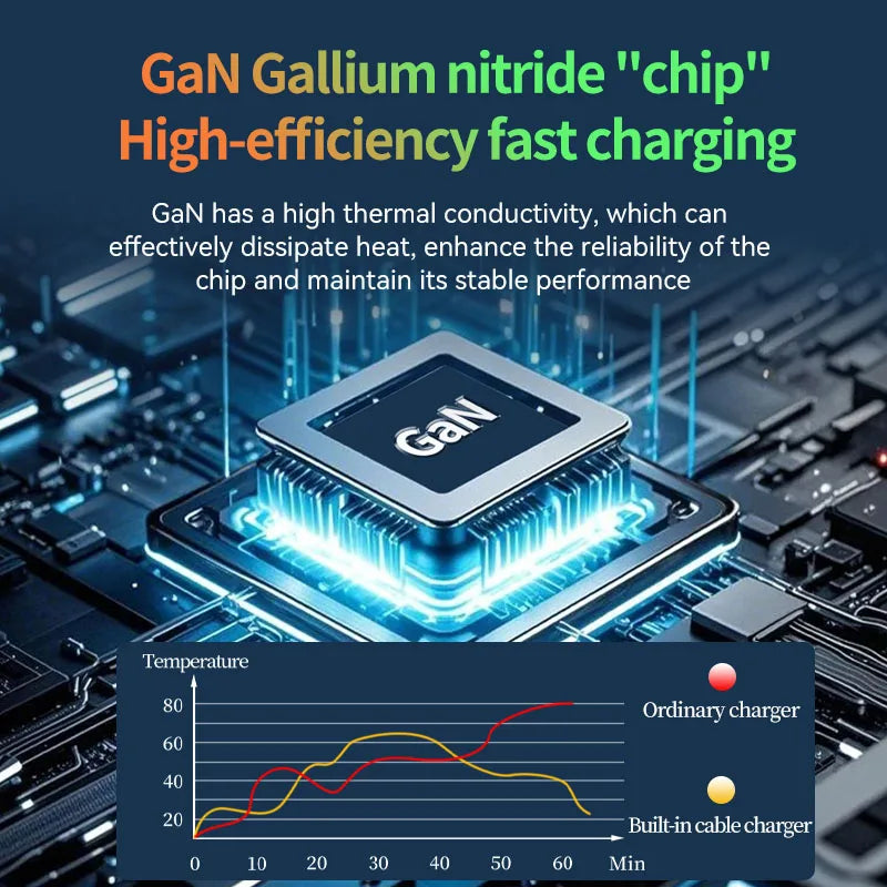 20W GaN Smart Retractable Charger -  🎁 Buy 1 Get 1 🎁